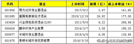 esg基金是什么意思,esg基金哪只最好