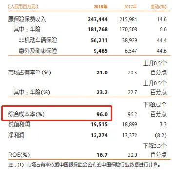 浅谈保险公司培训收获与心得,浅谈保险公司运营改革