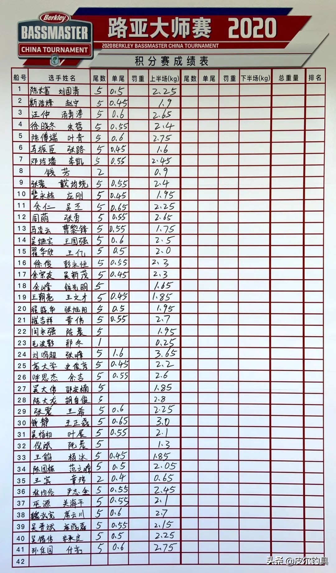 贝克力路亚大师赛总决赛视频,贝克力路亚大师赛2019排名