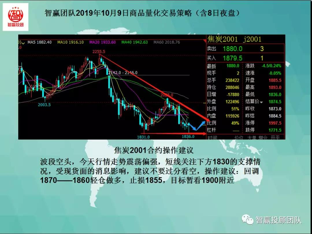量化交易本月策略分析,智赢团队