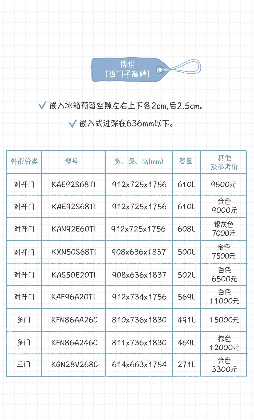 最合适家用冰箱,选择一款最适合自己的好冰箱