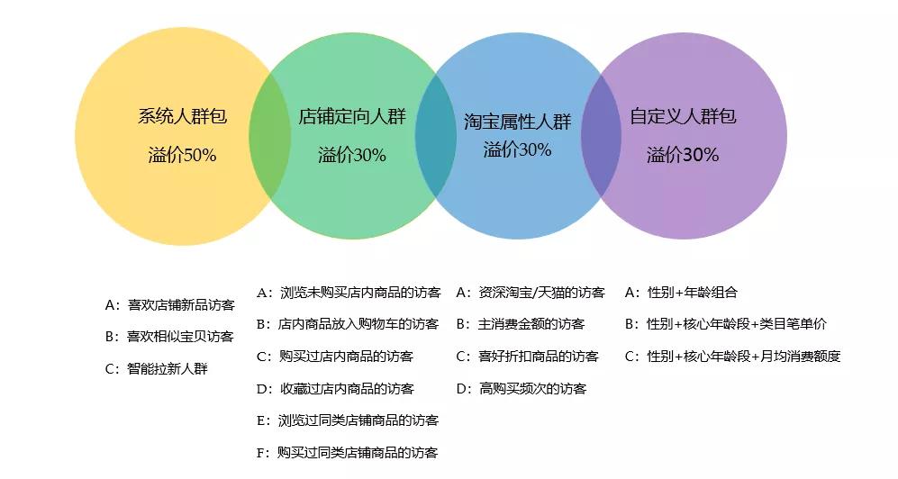 直通车ppc降低技巧,直通车ppc太高怎么优化降低
