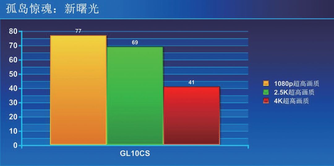 rog玩家国度t0强度,rog玩家国度gu系列