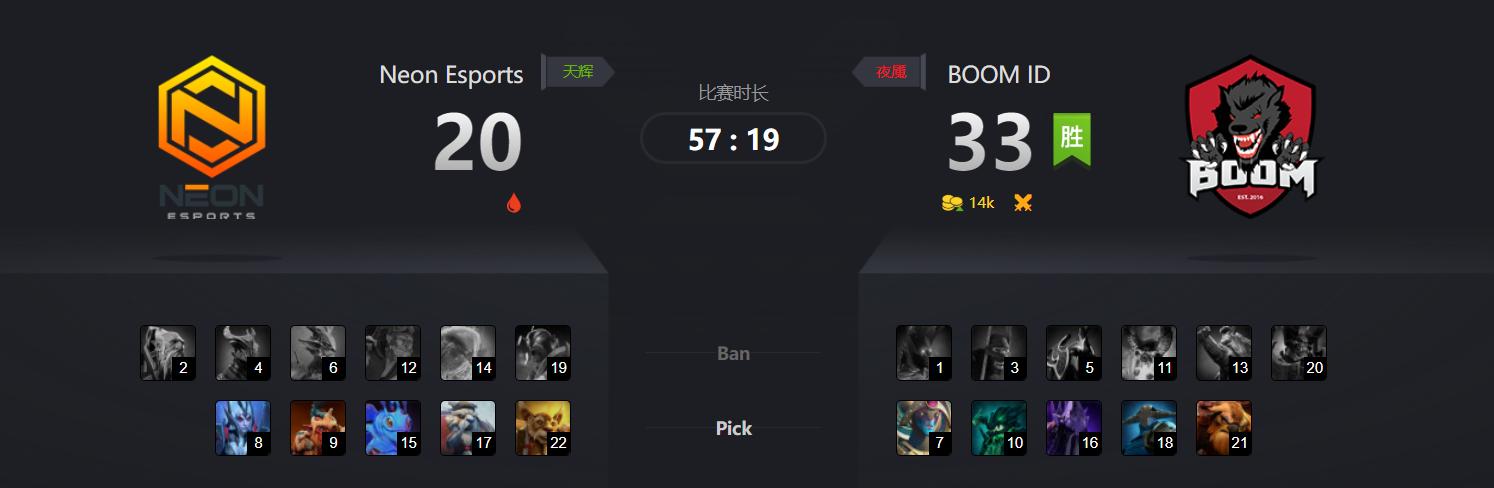 dota2赛程预选,dota2预选赛赛程ar