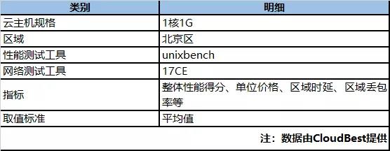 华为云入门级,华为云入门服务器购买
