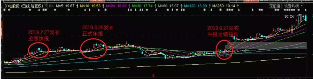 大牛股连续大跌,今年的大牛股预涨