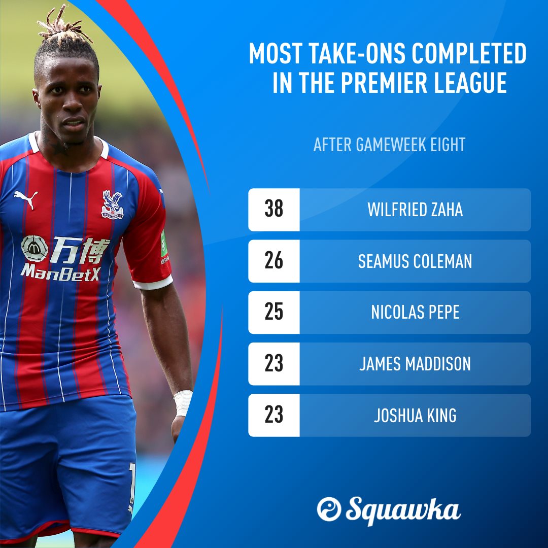 用数据说话：莱万进球最多，丁丁助攻最多，谁过人最多？