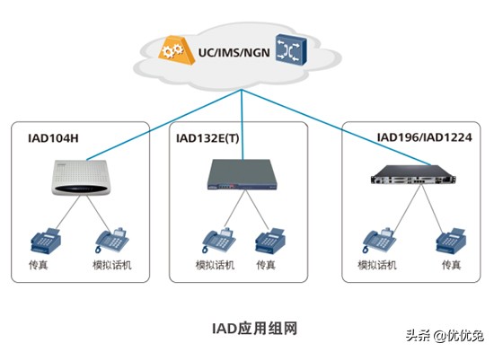 华为千兆接入交换机选型,华为电话交换机hv416使用说明