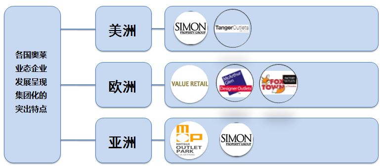 奥特莱斯的起源和发展,关于奥特莱斯的前言