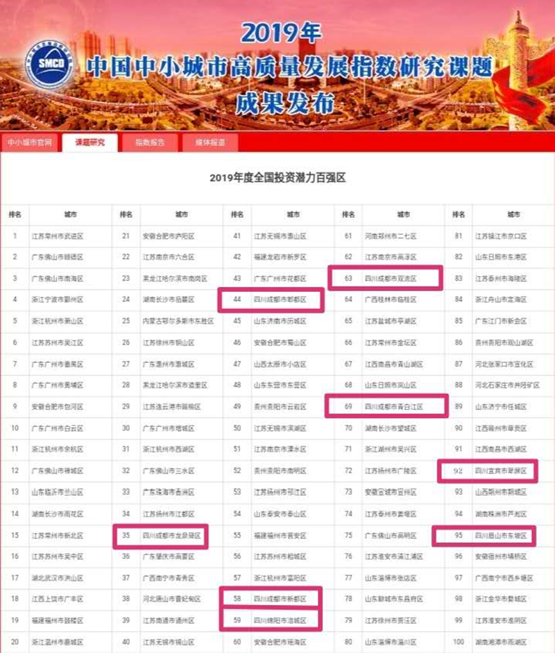 宜宾市各区县经济排名,四川宜宾各县区2023年gdp