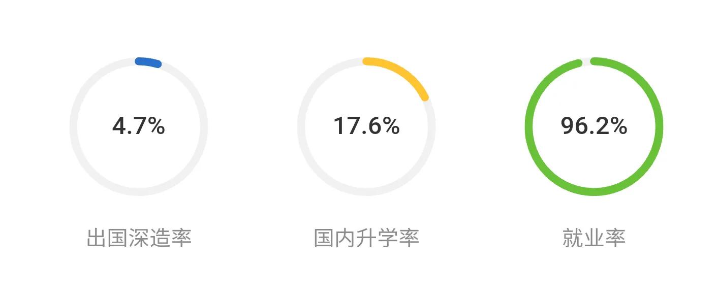 杭州电子科技大学值得报考吗?