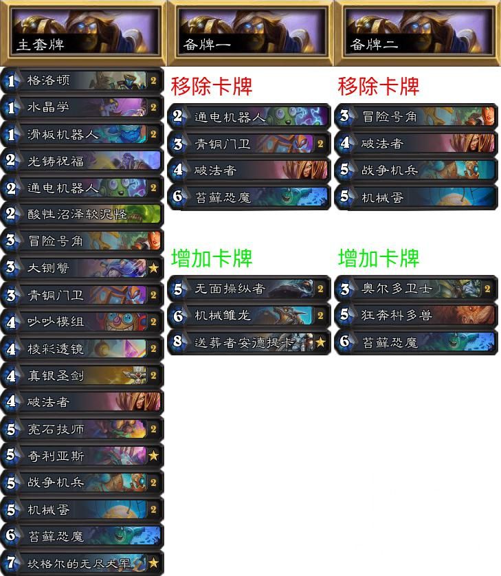 《炉石传说》NPe专家赛制环境报告第17期：鲨鱼贼疯狂碾压