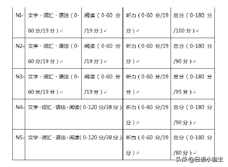 日语n5考试含金量,日语n5有含金量吗