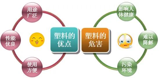 期货塑料交易时间表,塑料期货合约