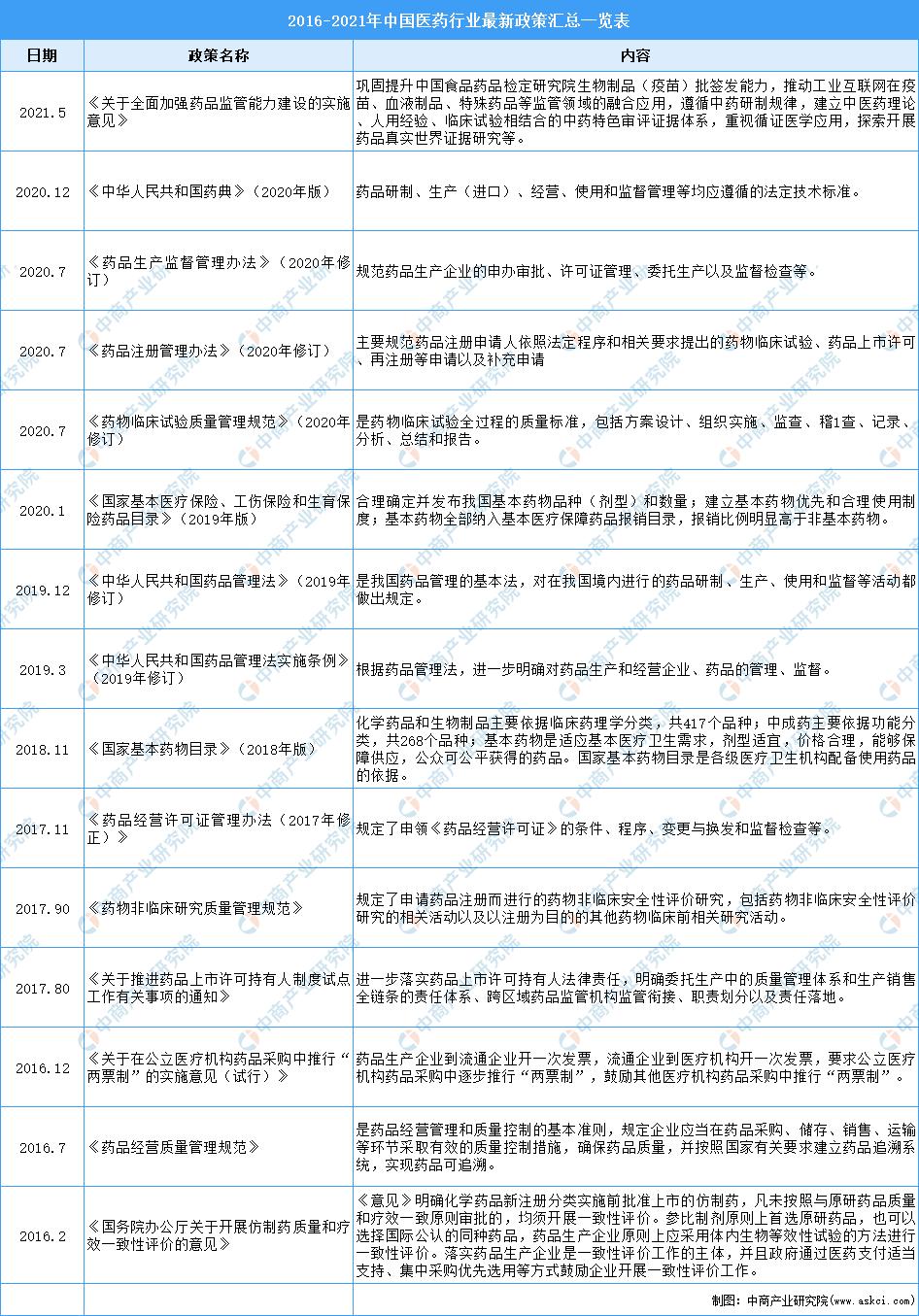 低分医药类什么专业就业前景好,基础医药专业就业前景如何