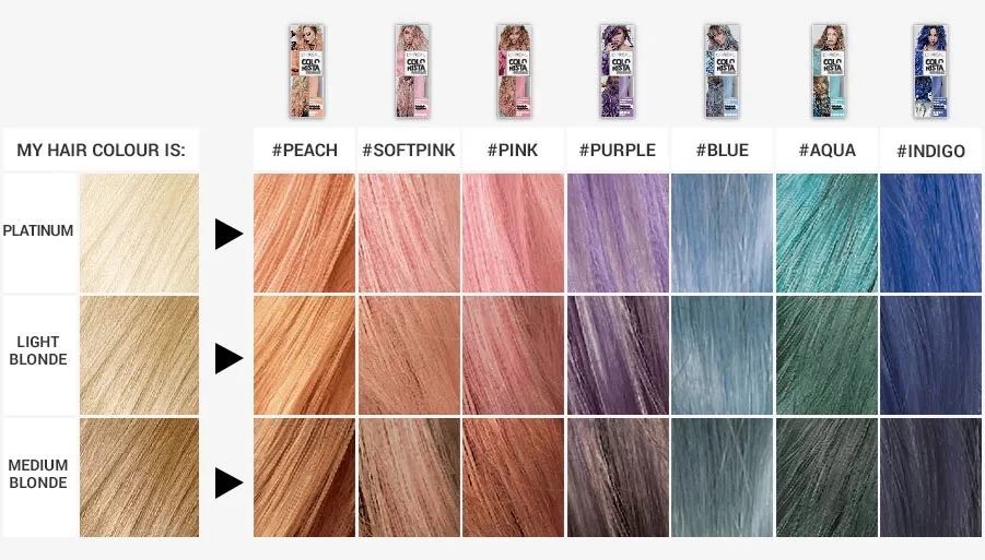 染发推荐真实秋冬款,染发能选最便宜的吗