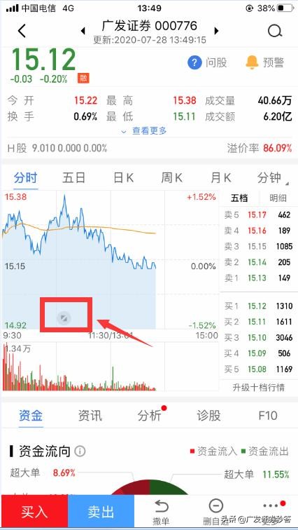 简单实用的看盘软件和技巧,简单易懂看盘