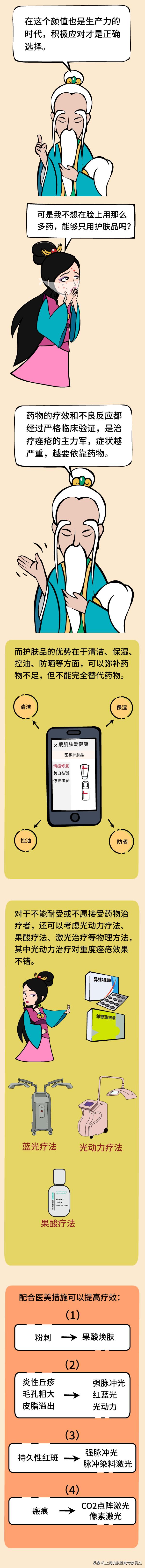 医道西游--为什么我的“*疮痤**”,青春痘/痘痘总是不见好？-下篇