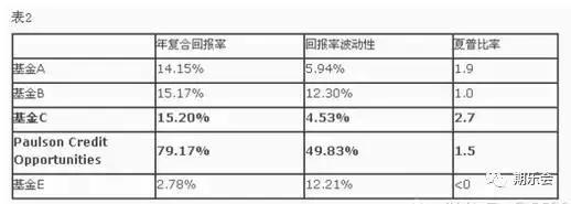 赌博对股票投资的启发是什么,投资与赌博的区别逻辑思维