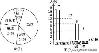 2024年初中毕业升学模拟试卷数学,2023年初中毕业升学模拟考试试卷