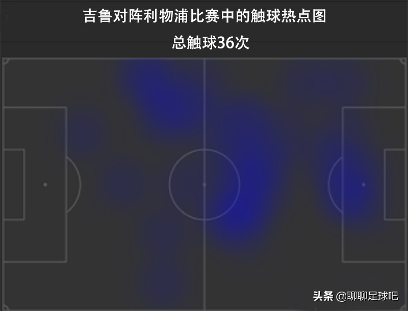 吉鲁谈阿扎尔,吉鲁蓝军转会视频