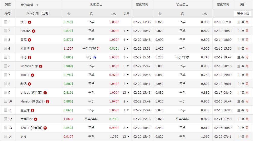 今日澳超赛事解析,今日澳超比赛预测分析