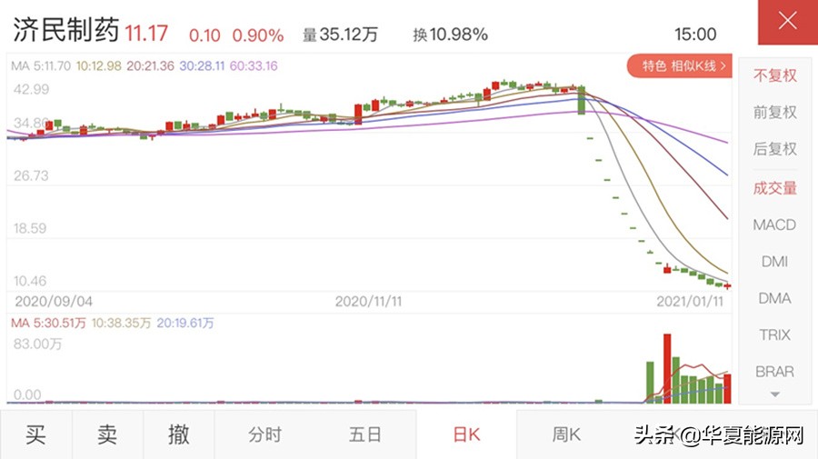 中来股份有大涨的机会吗,中来股份连续大跌