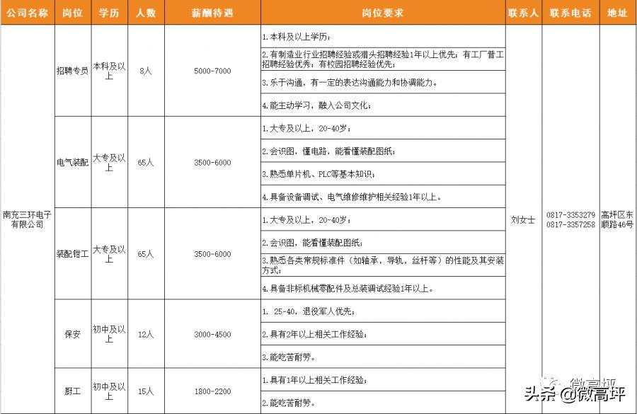 超多岗位等你选联系电话,超多岗位等你来