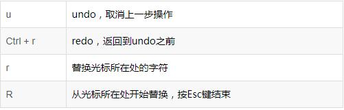 linuxiproutestatic命令详解,linux常见命令及用法
