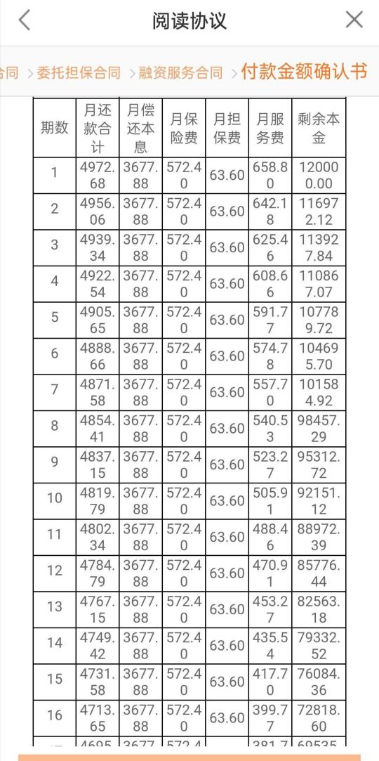 平安普惠贷款中的保险都是什么,平安普惠贷款的月服务费及保险费