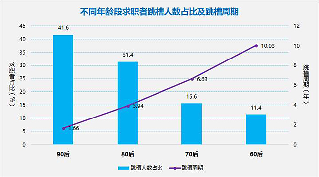 难带的90后,90后难管老板