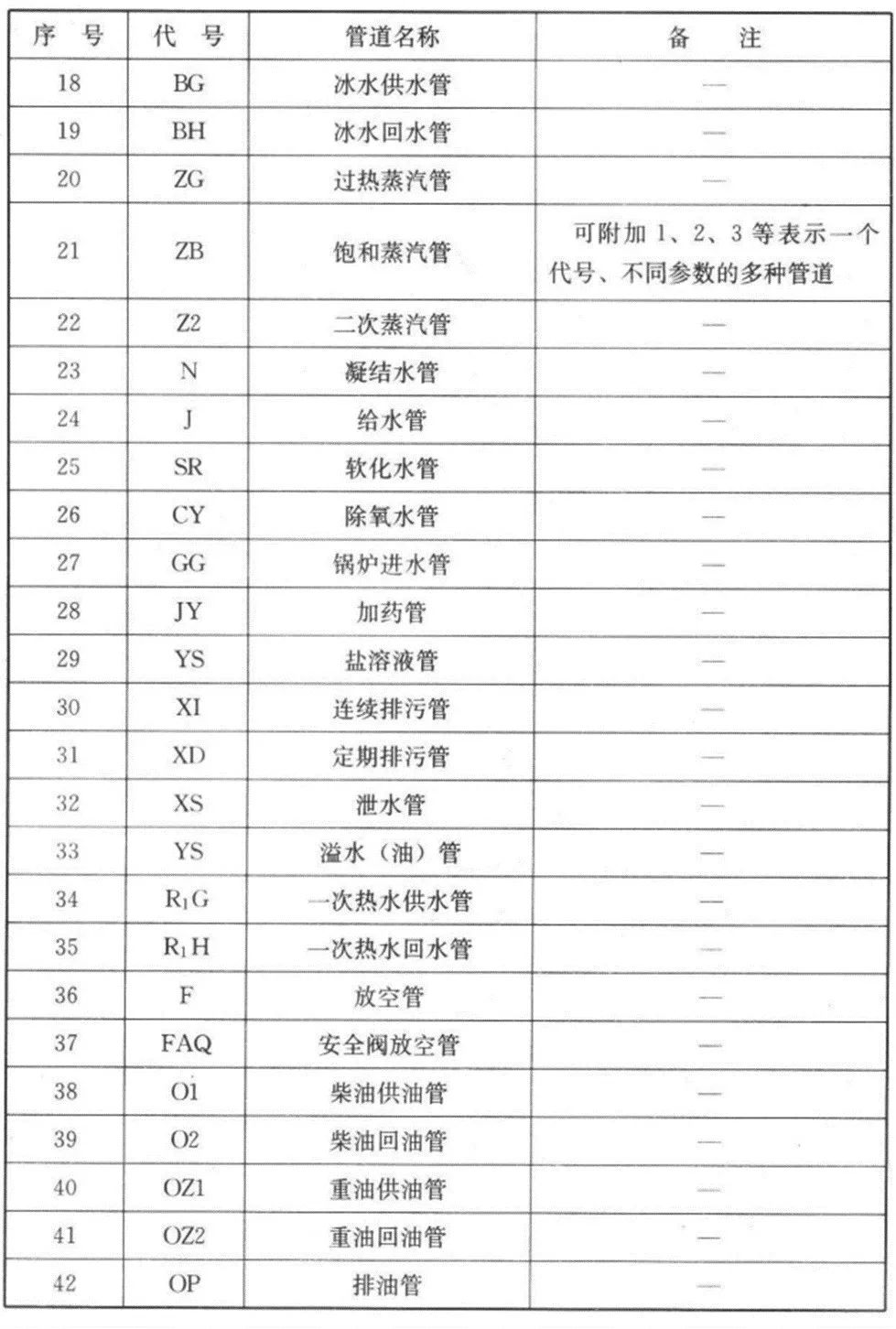 师傅会开锁吗,会cad的人多吗