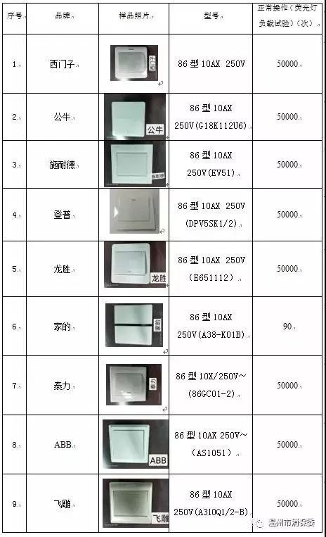 室内照明开关推荐,室内照明开关设计