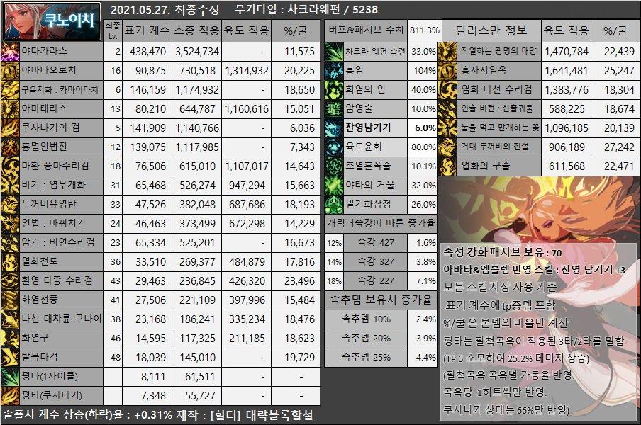 dnf男枪哪个职业强,dnf女圣职者哪个职业强