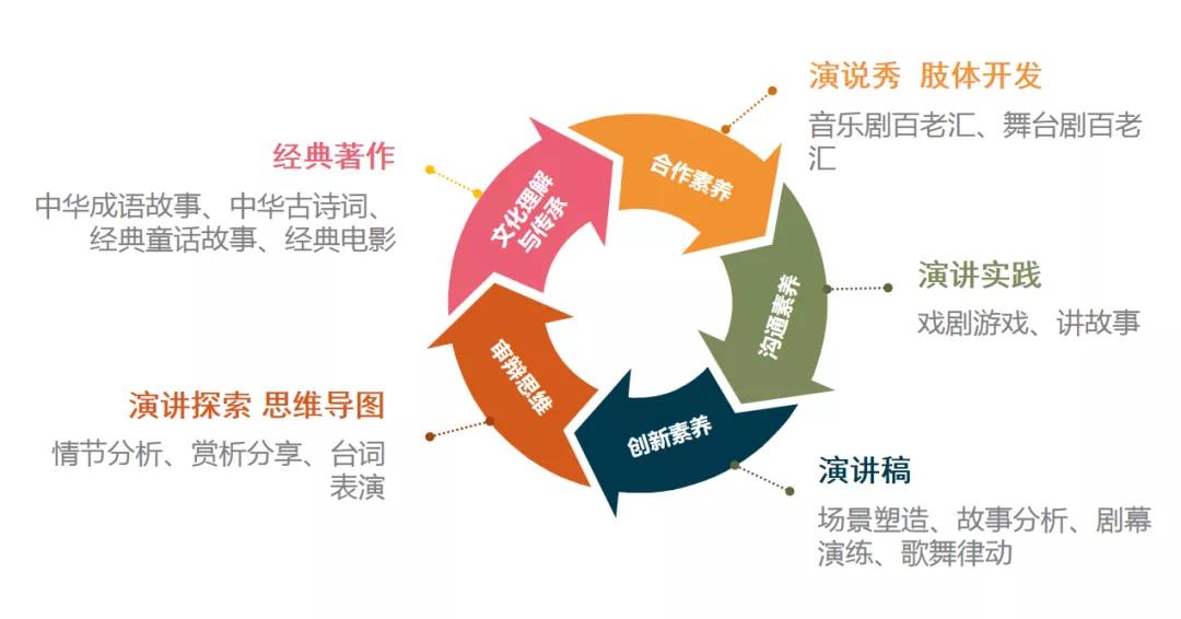 小新星乘风破浪,双减政策落地怎样引导孩子学习