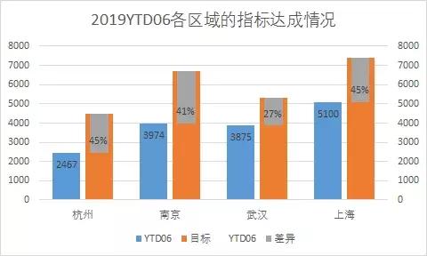 怎么做柱状图excel常用技巧,活久见配图图文
