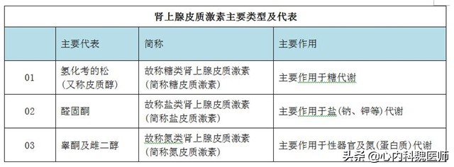 非奈利酮能否逆转糖尿病三期肾病,糖尿病肾病新药非奈利酮疗效如何