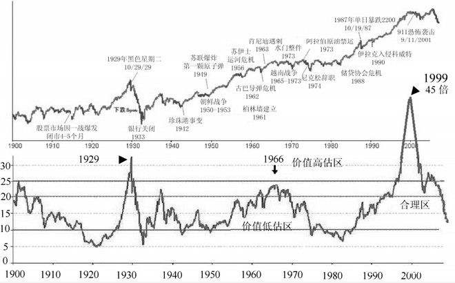 一分钟教你了解什么是市盈率,一文搞懂市盈率