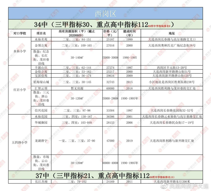 2020大连中考数学试题及答案,2020大连54中学中考录取分数线