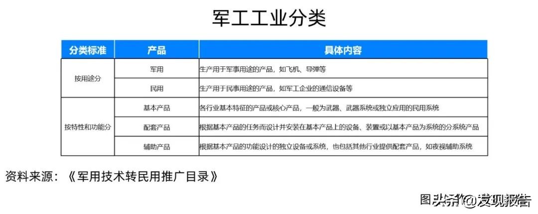 十四五军工,十四五规划军工解读
