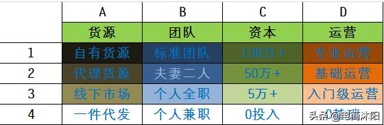 代运营公司真的简单套路就能做吗,如何辨别一家代运营公司是否靠谱