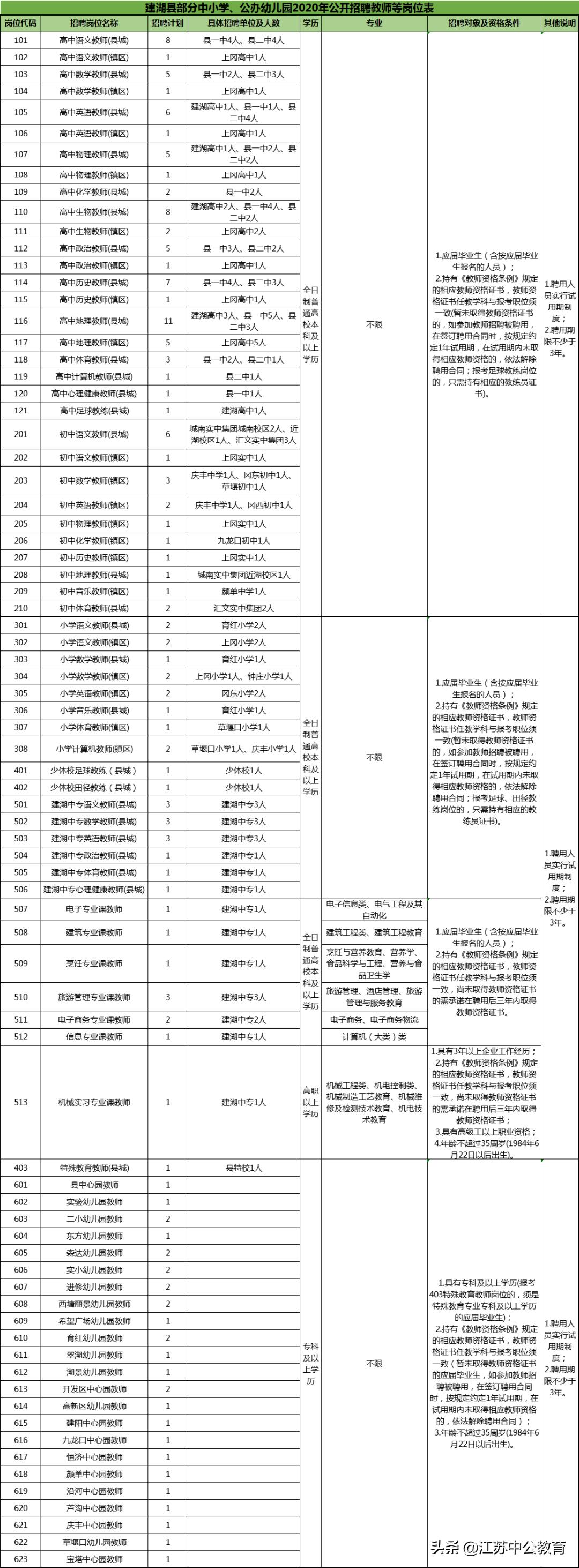 教师以及事业编制招聘信息汇总,事业编招聘8万以上教师