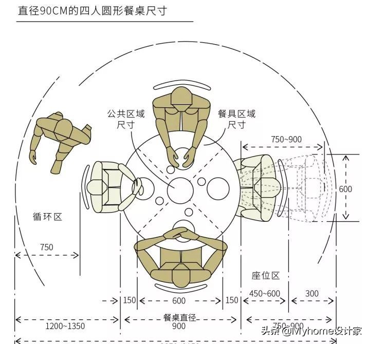 厨房餐桌一般多大尺寸合适,厨房餐桌大小怎么选