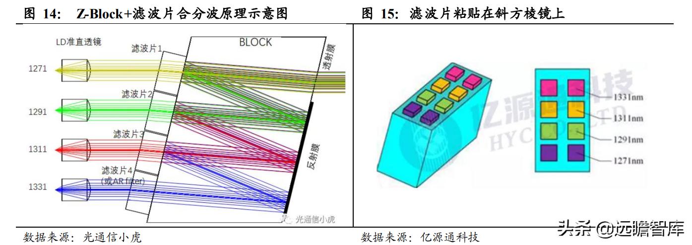 光通信芯片的发展,光通信大会仕佳光子