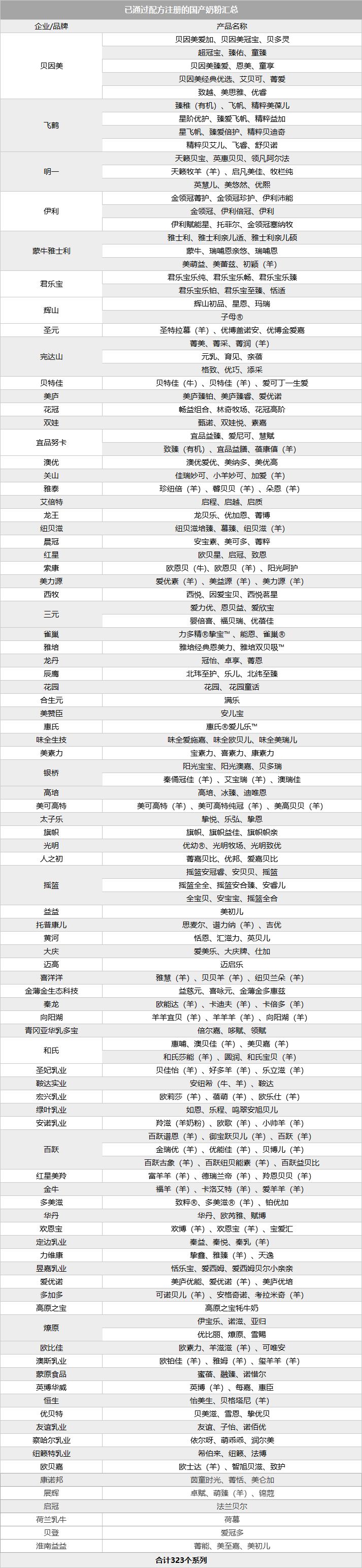 同款奶粉大陆版好还是港版好,国行版奶粉和原装进口哪个好