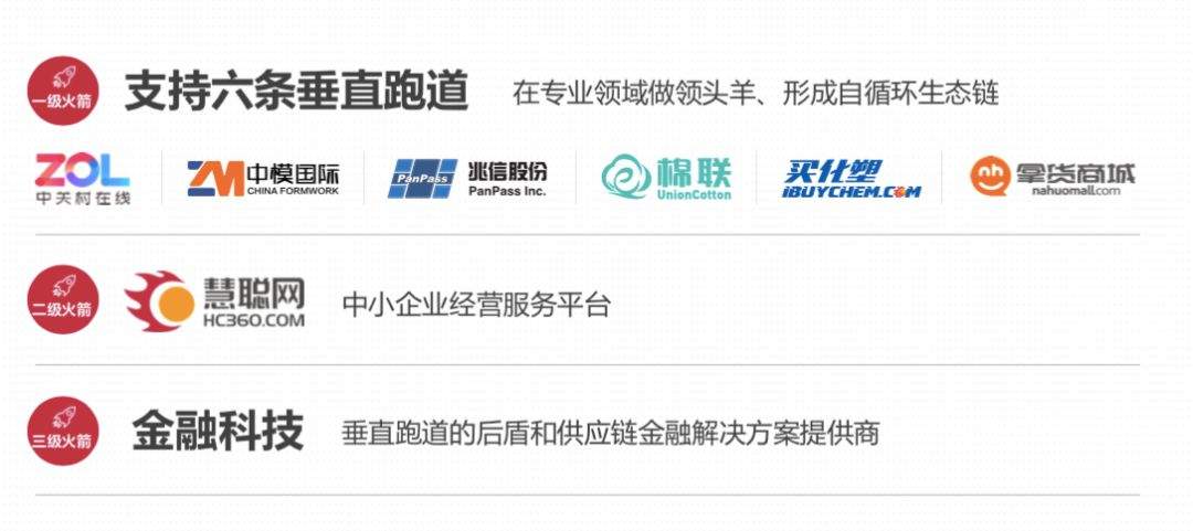 罗超频道产业互联网两年记：落地的最佳实践是什么？