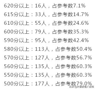东北师大合作,东北师大中外合作在哪个校区