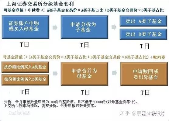 分级基金和理财哪个好点,分级基金产品分析