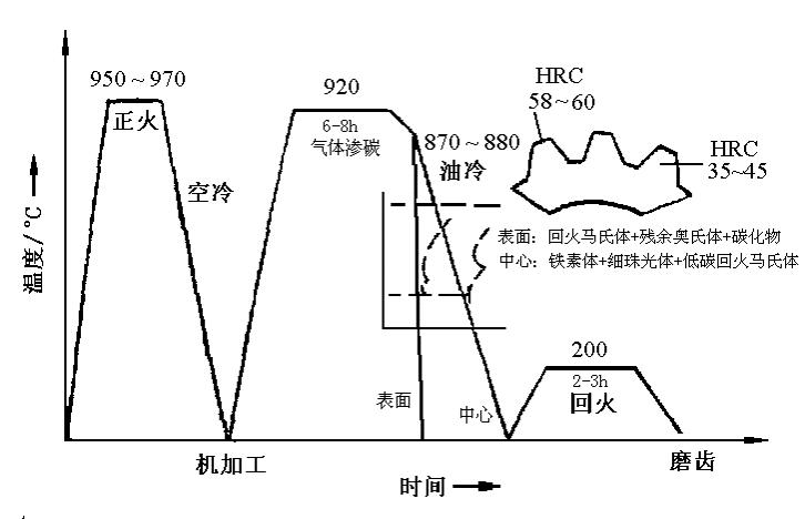 合金钢分类一览表,合金钢分类标准