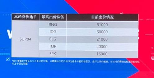 英雄联盟rng青训队招聘,lol青训2024